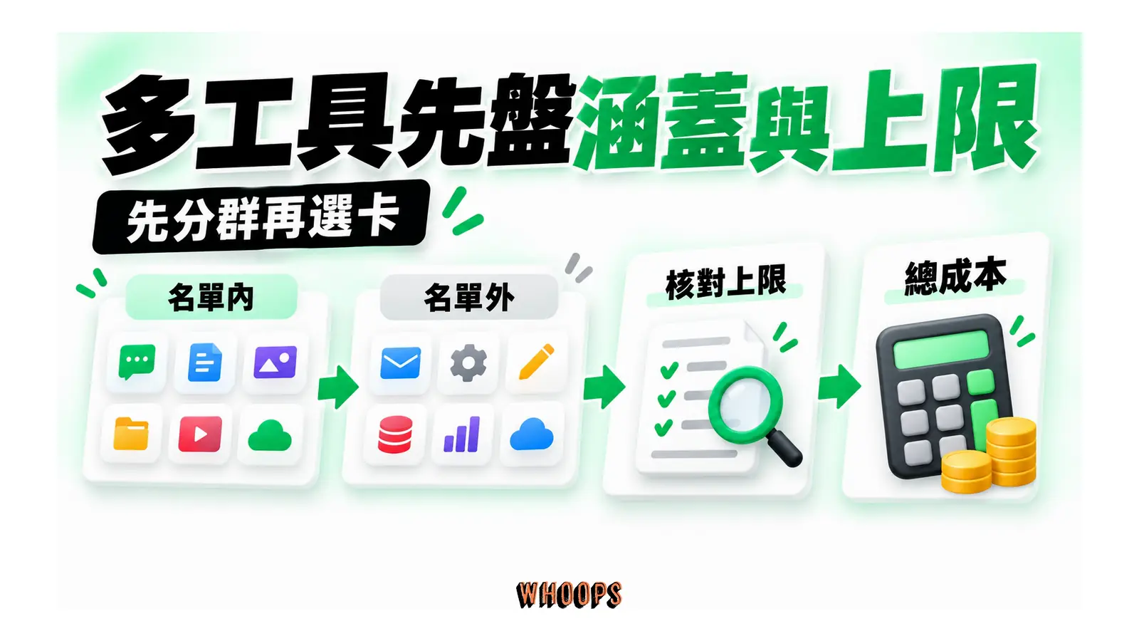多工具訂閱分為名單內與名單外後核對上限和總成本