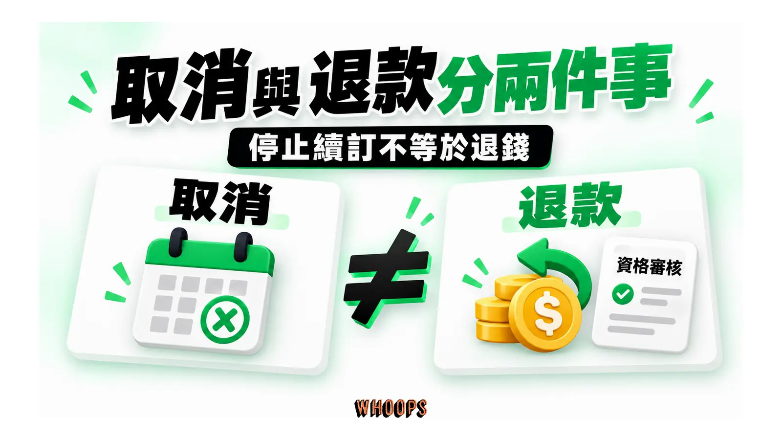 取消停止續訂與退款資格審核是不同流程