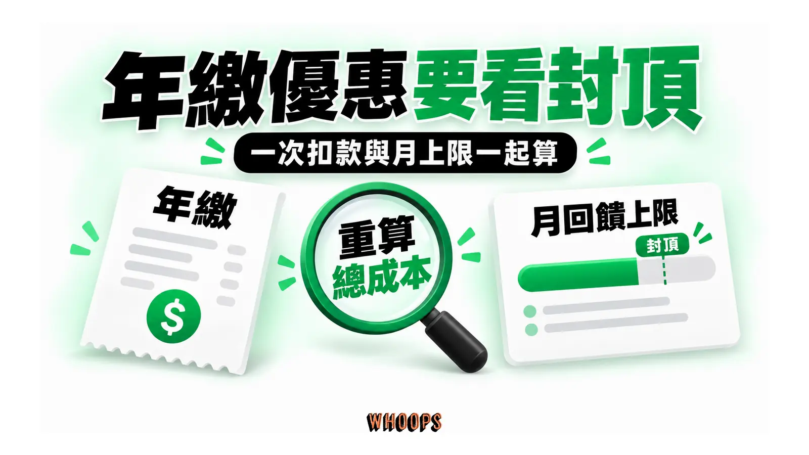 年繳一次扣款與月回饋上限需重新計算總成本