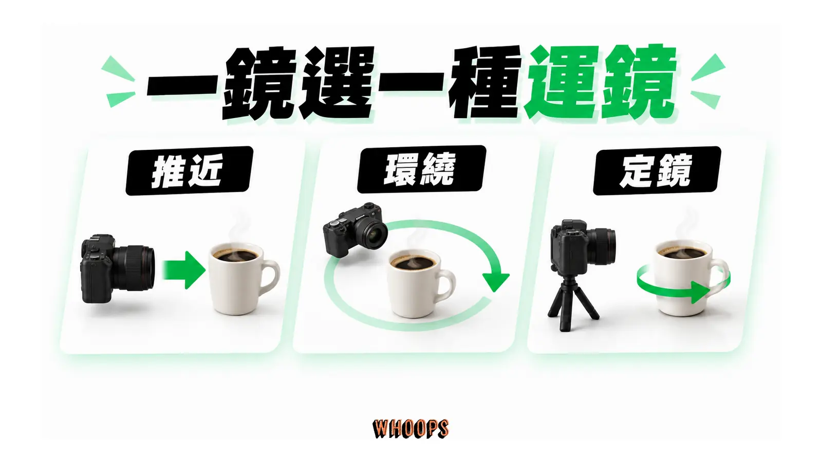咖啡杯的推近、環繞與定鏡三種拍攝方式。