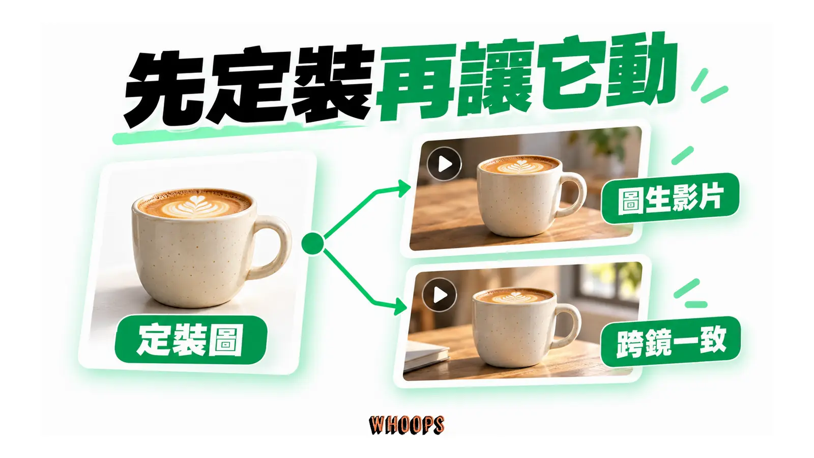 同一咖啡杯定裝圖連接多張影片畫面,呈現跨鏡頭的視覺一致性。
