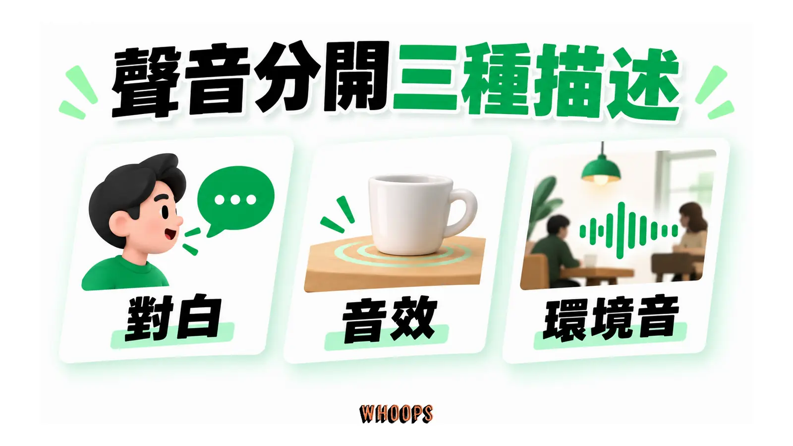 人物對白、杯子音效與咖啡館環境音的三類聲音示意。