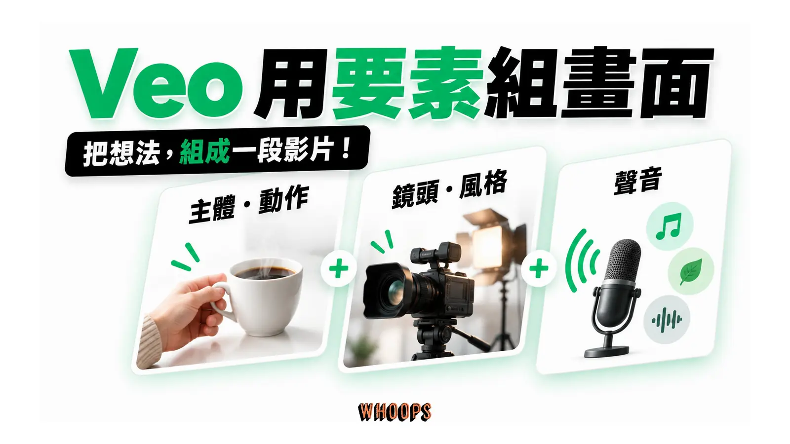 Veo 影片提示詞以主體動作、鏡頭風格及聲音組成畫面需求。
