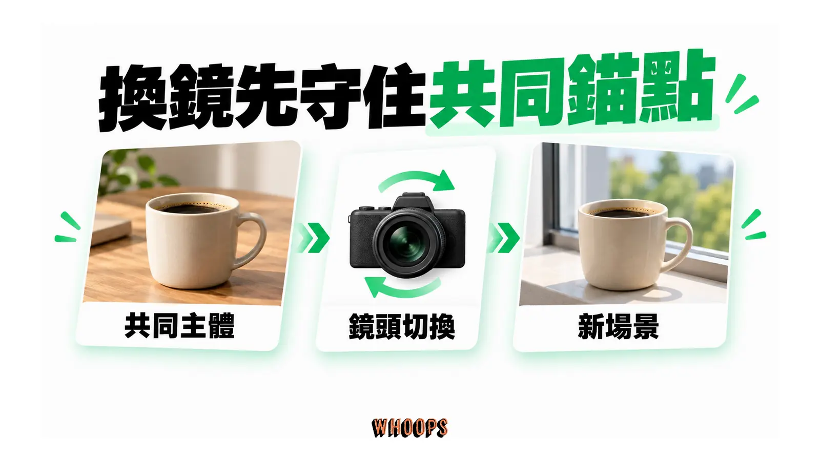 同一咖啡杯從桌面切換至窗邊場景,保留共同主體特徵。