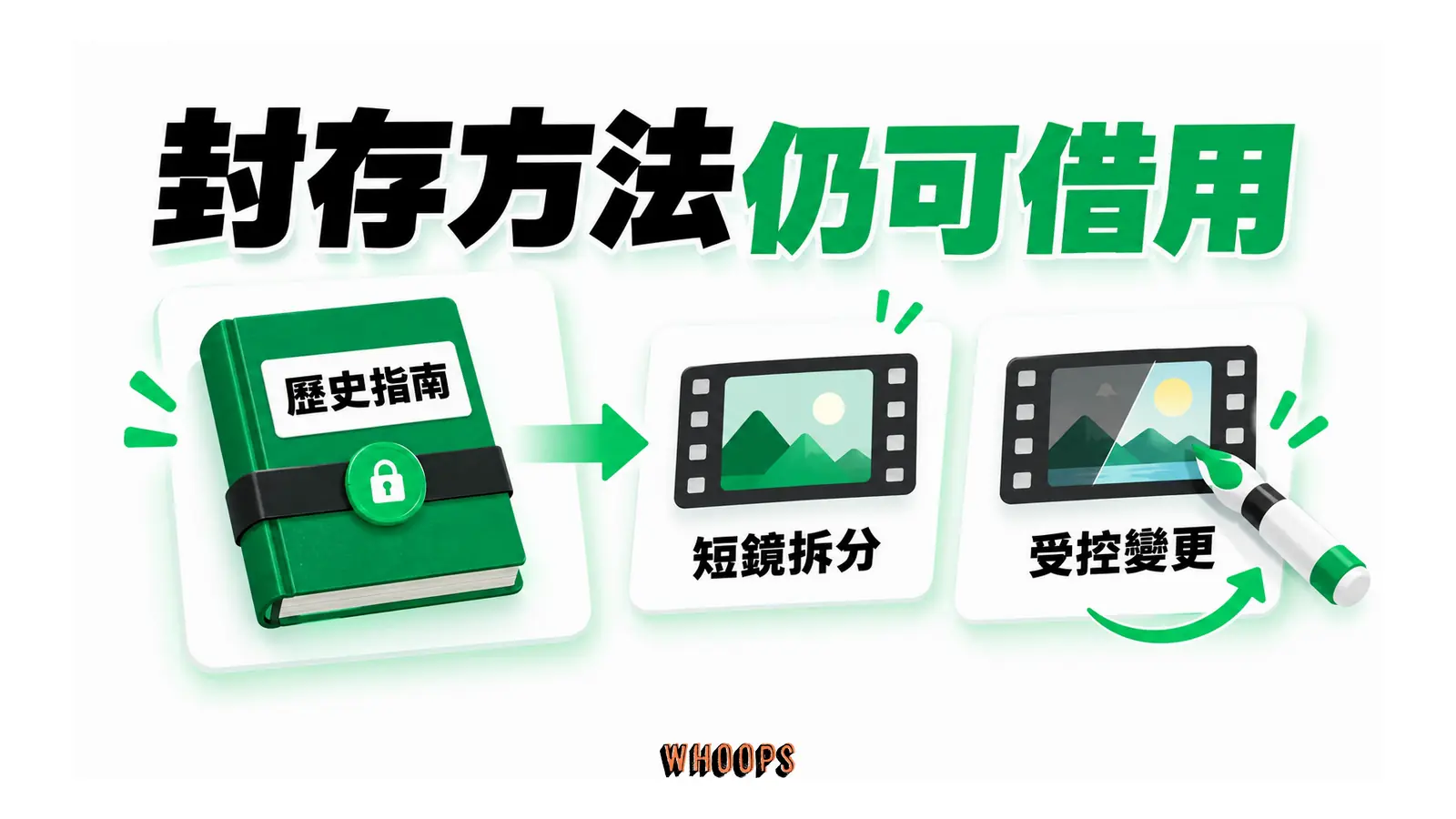 歷史影片指南連接短鏡拆分與受控變更兩種方法。