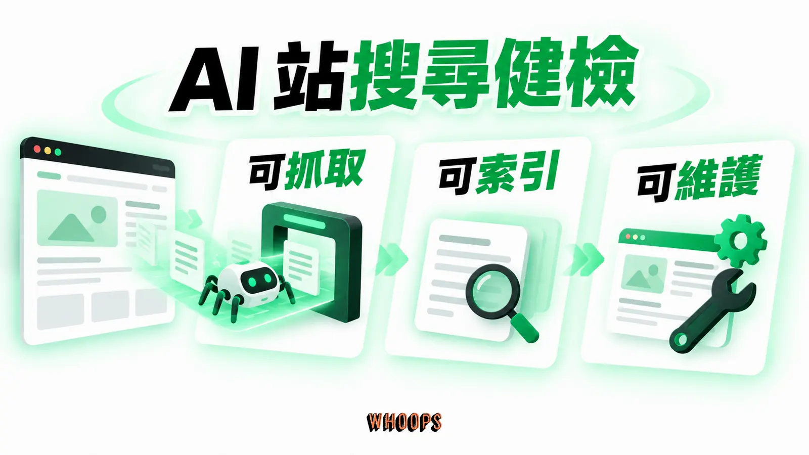 AI 站搜尋健檢：可抓取、可索引、可維護。