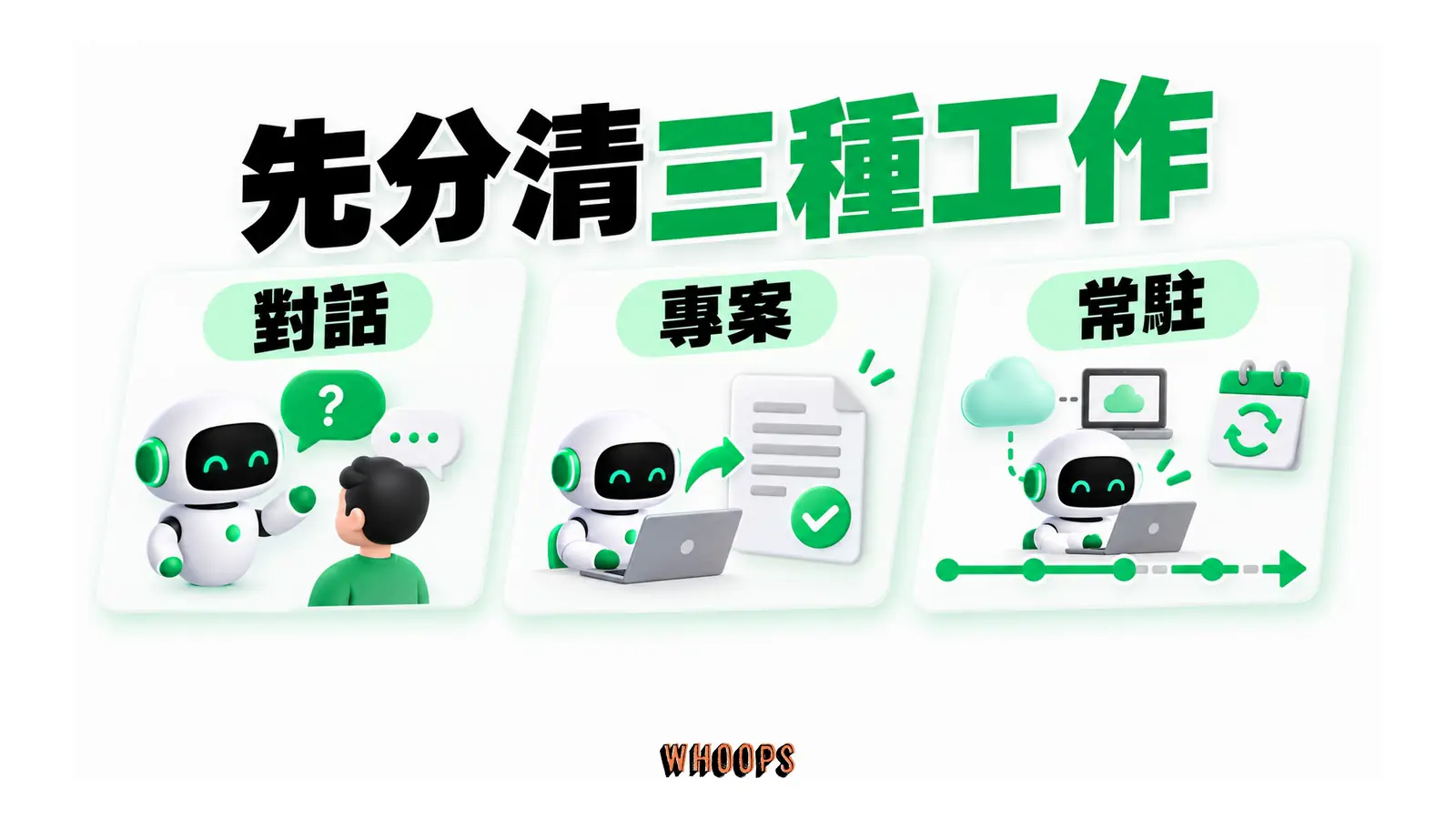 對話等待提問、專案完成後結束、常駐沿循環任務持續運作。