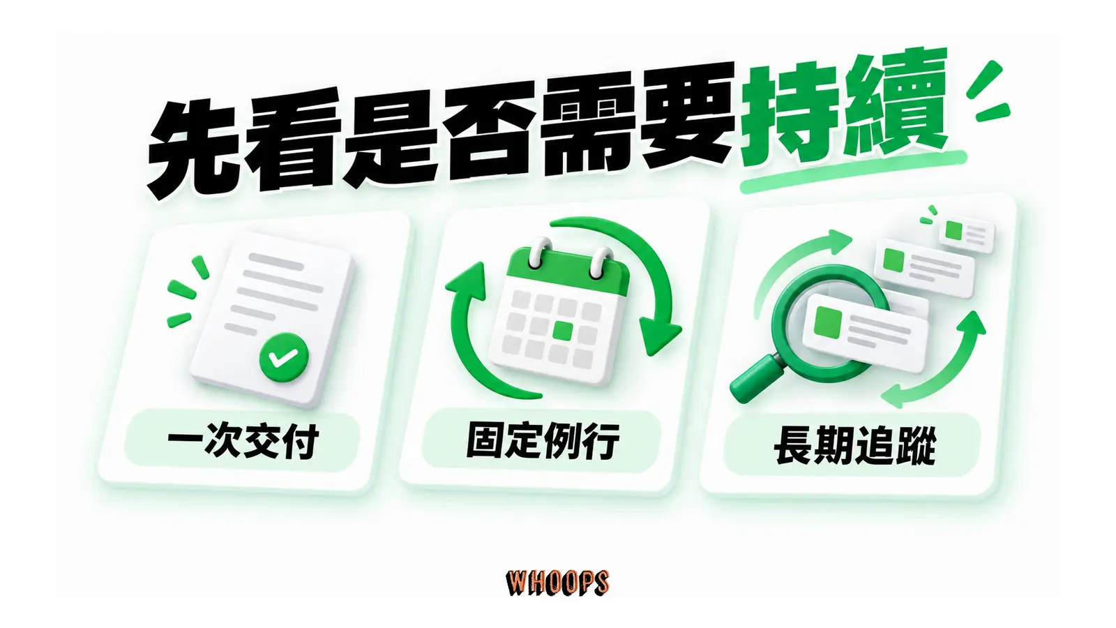 一次交付文件與固定例行、長期追蹤兩種持續任務並列。