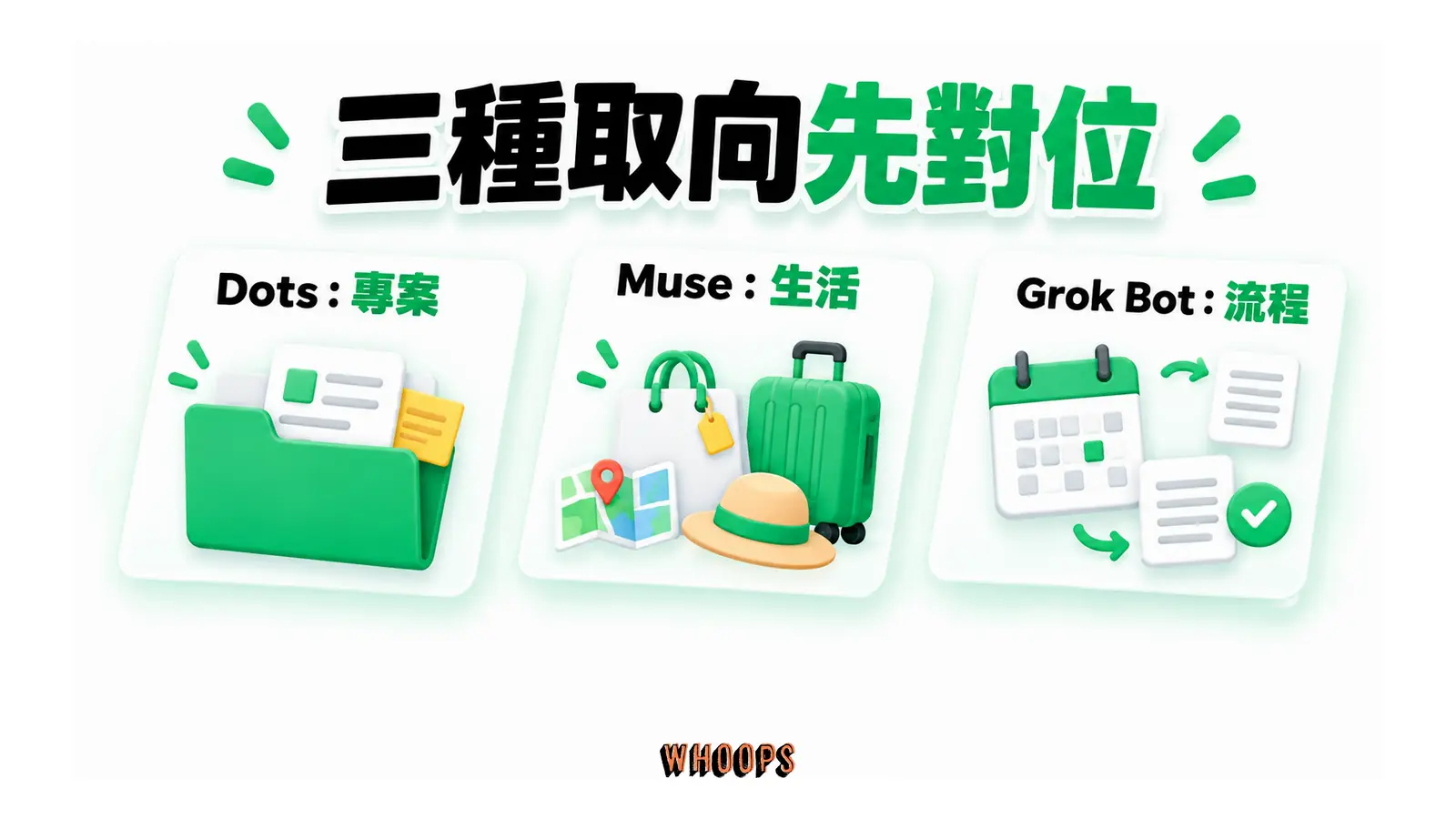 Dots 專案文件、Muse 生活事務、Grok Bot 排程流程三種取向並列。