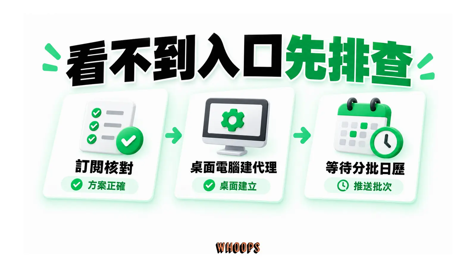 方案核對、桌面建立與等待推送批次的排查流程。
