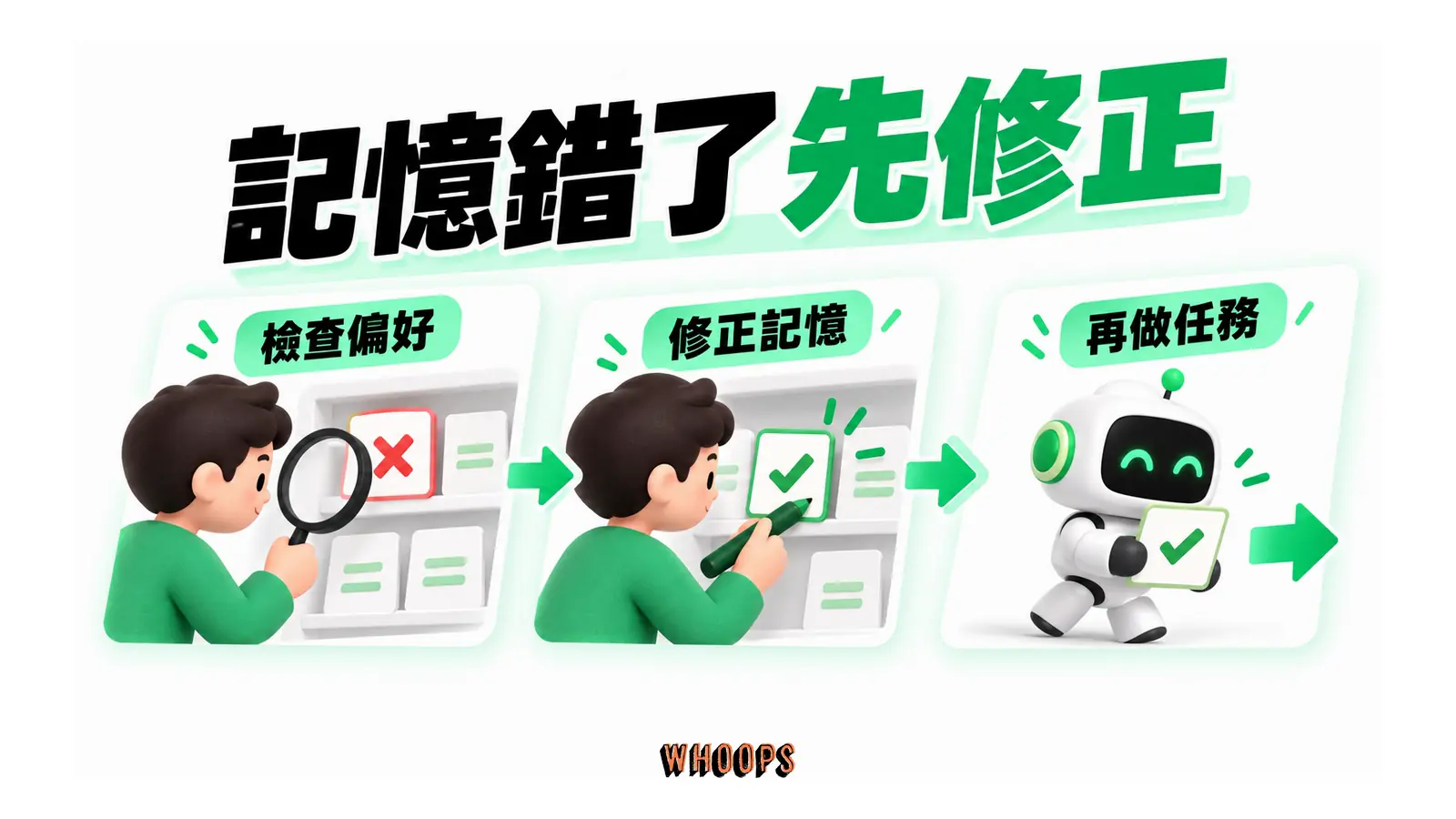 偏好檢查發現錯誤後修正記憶,再供下一個任務使用。