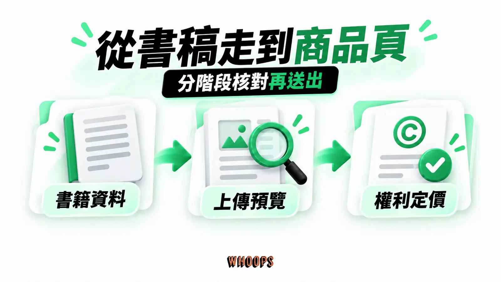 從書稿走到商品頁：書籍資料、上傳預覽、權利定價