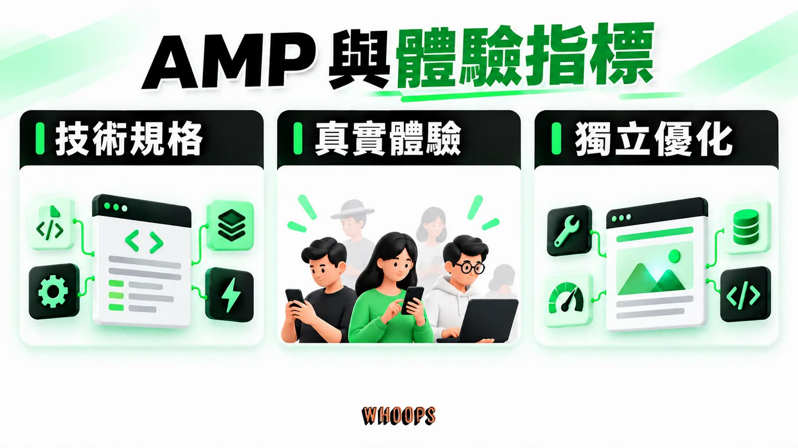 AMP 與體驗指標:技術規格、真實體驗、獨立優化。