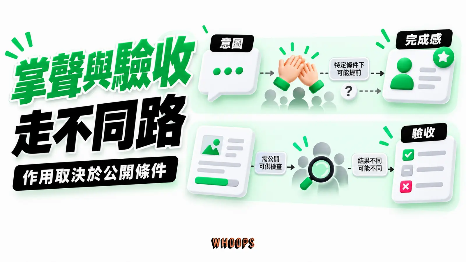 掌聲與驗收走不同路:意圖、完成感、驗收的概念示意