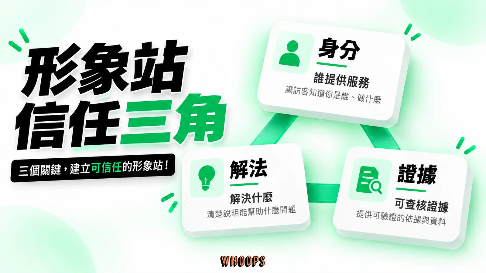 形象站信任三角：身分、解法、證據