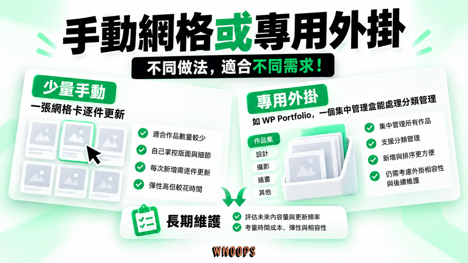 手動網格或專用外掛：少量手動、分類管理、長期維護