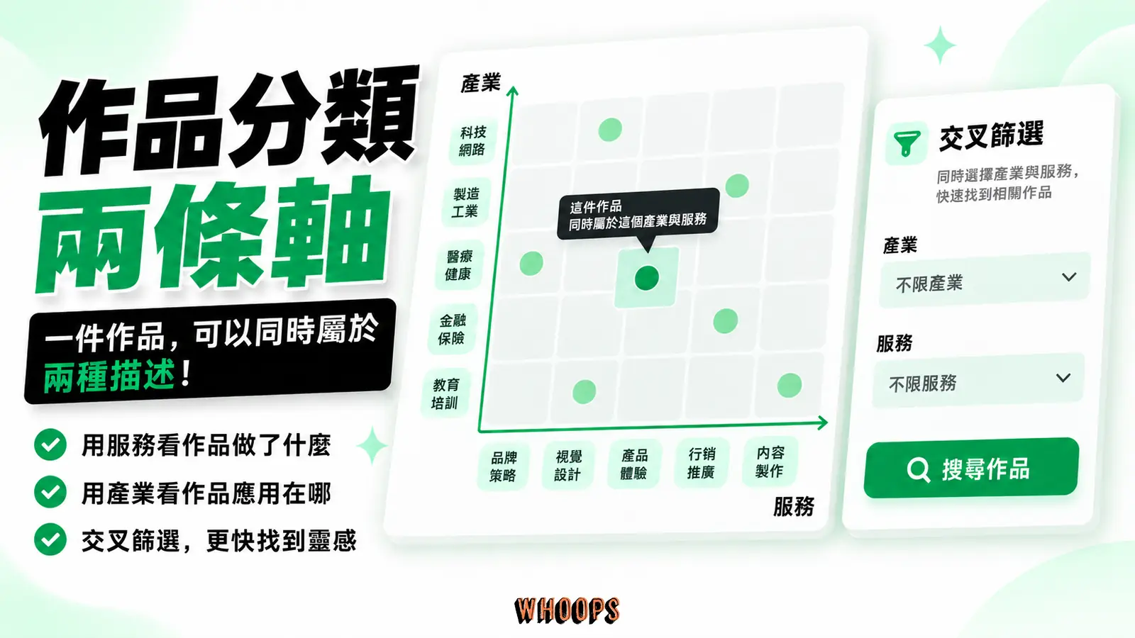 作品分類兩條軸：服務、產業、交叉篩選