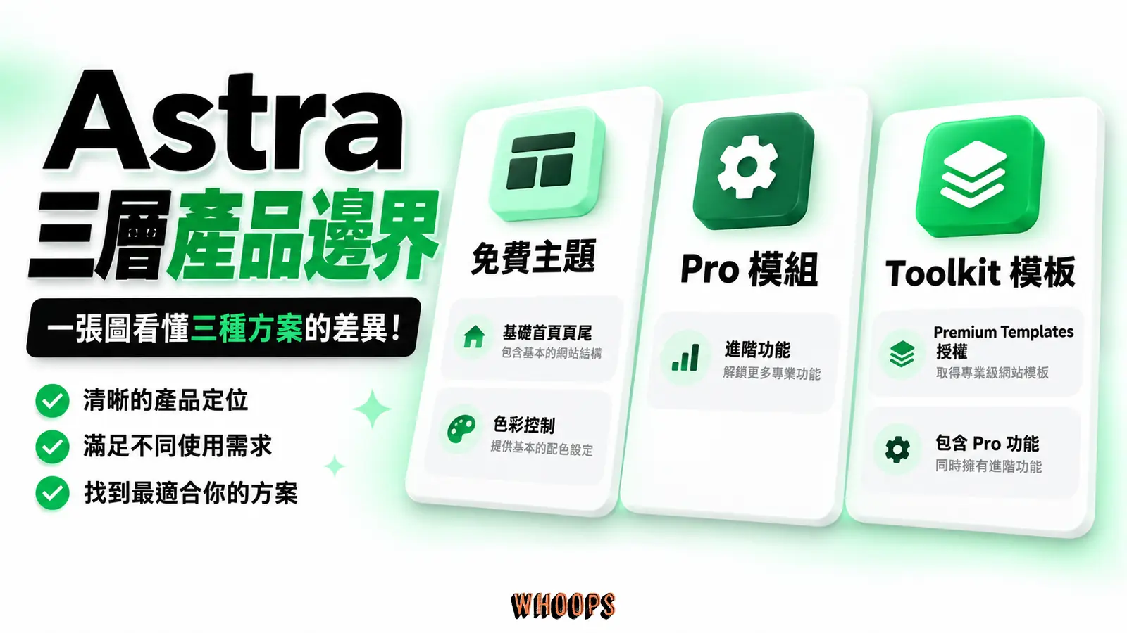 Astra 三層產品邊界：免費主題、Pro 模組、Toolkit 模板