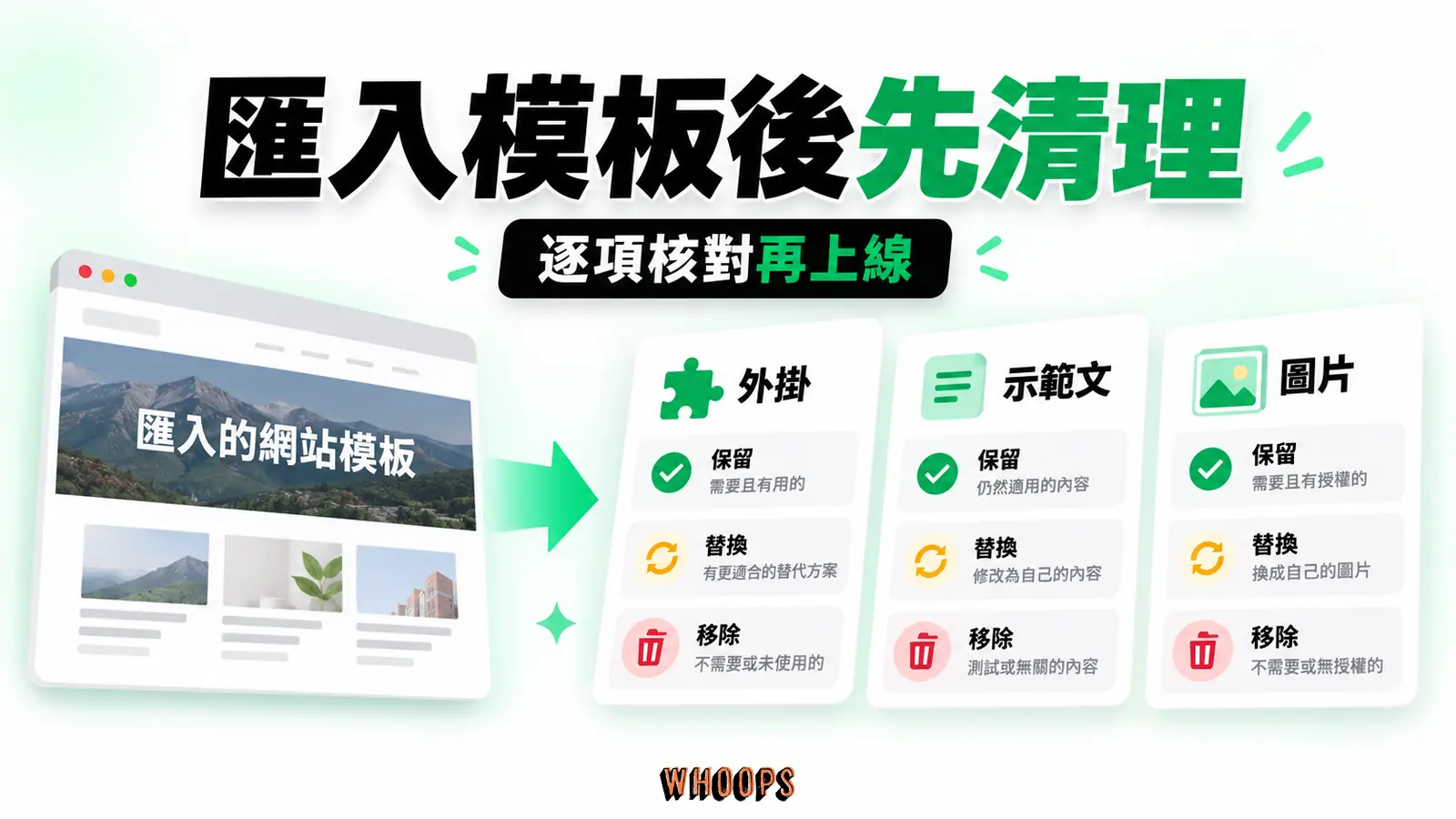 匯入模板後的清理：外掛、示範文、圖片