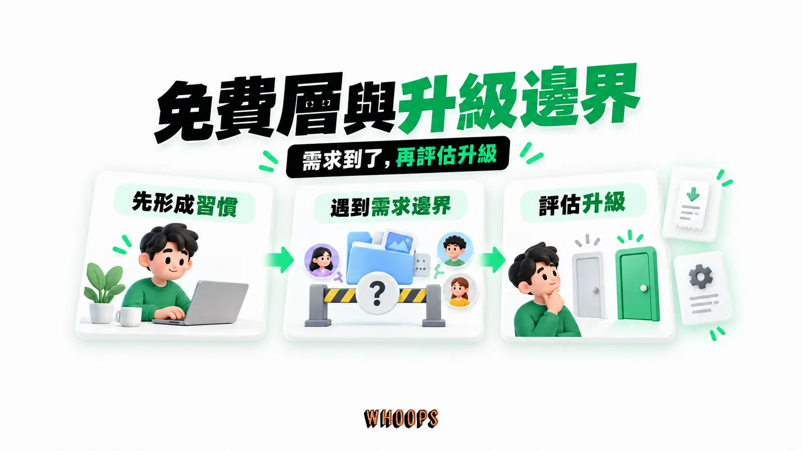 免費層與升級邊界:先形成習慣、遇到需求邊界、評估升級