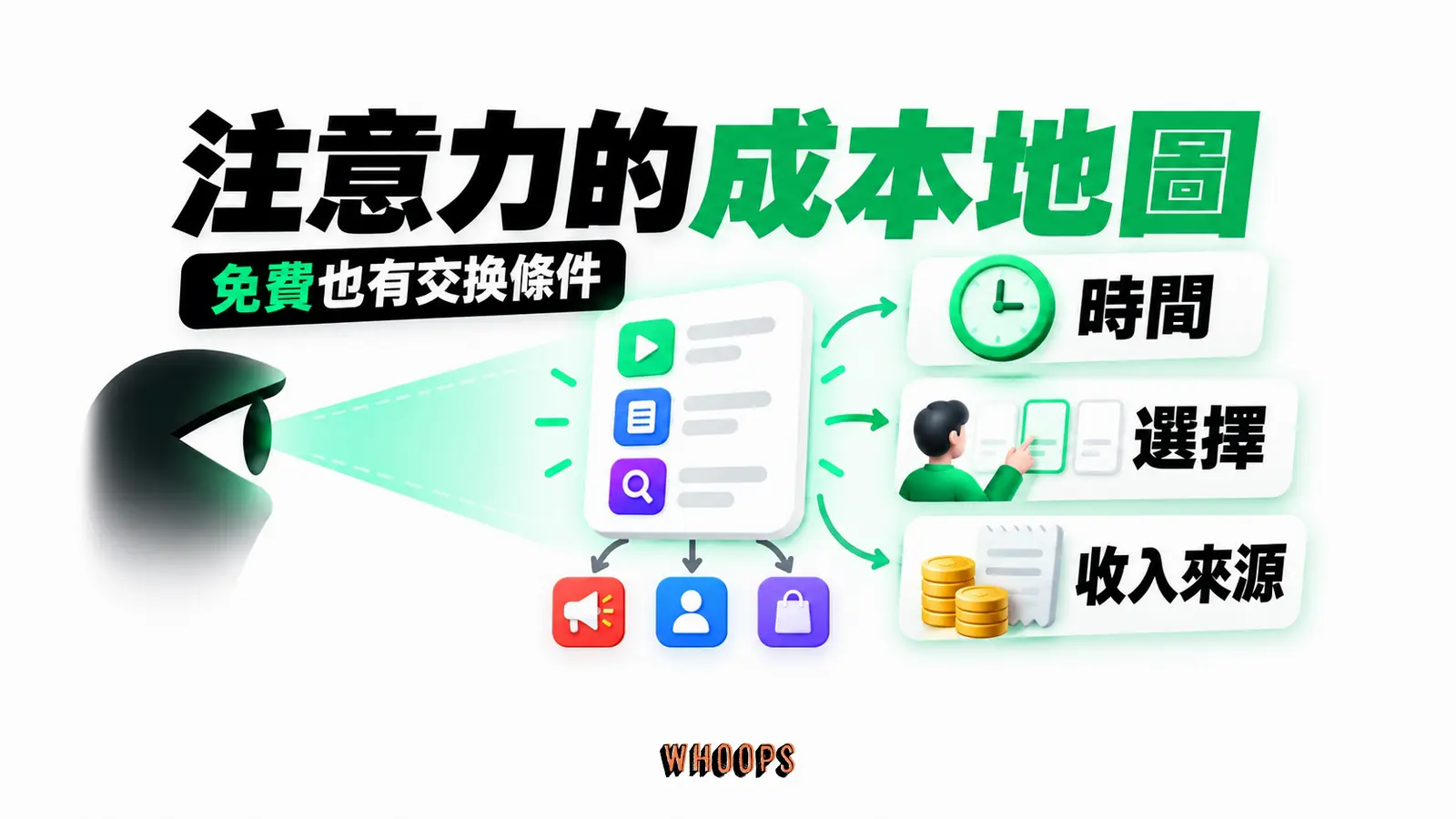 注意力的成本地圖 注意力的成本地圖:時間、選擇、收入來源