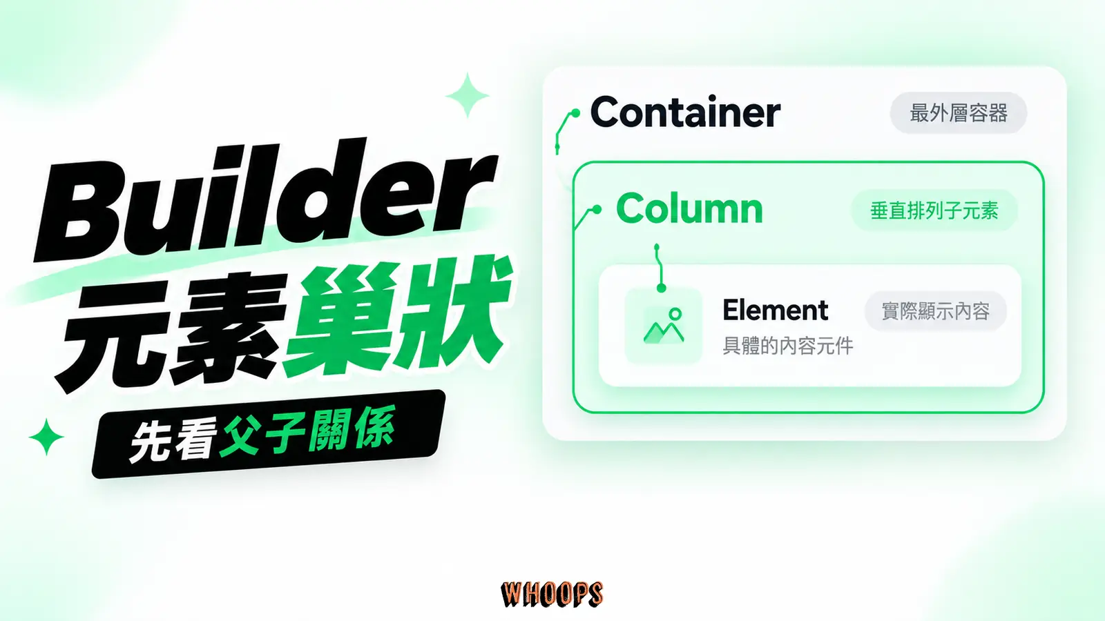 Builder 元素巢狀:Container、Column、Element