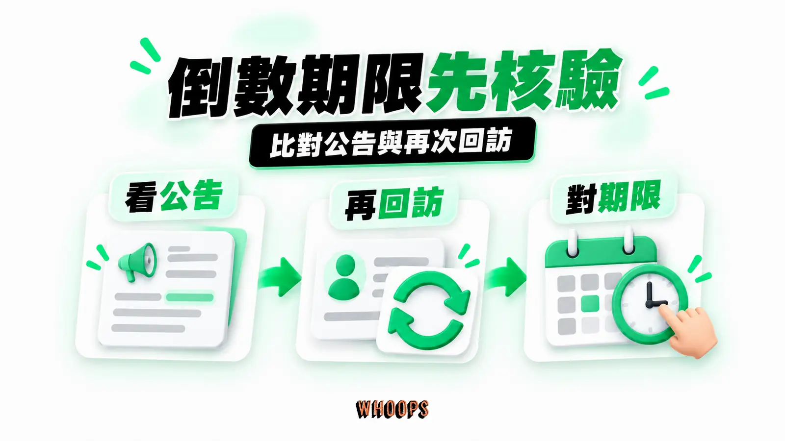 倒數期限先核驗：看公告、再回訪、對期限