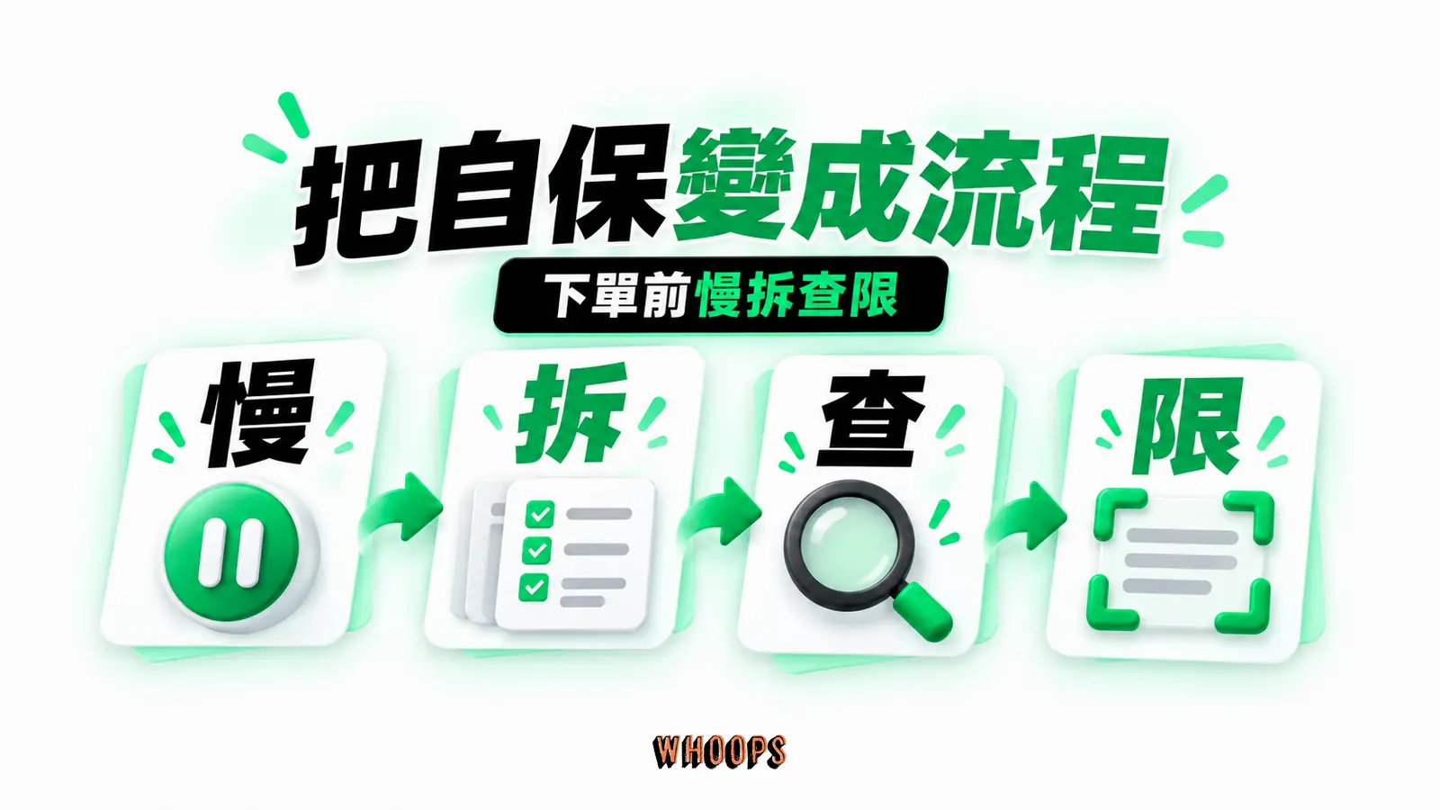 把自保變成流程：慢、拆、查、限