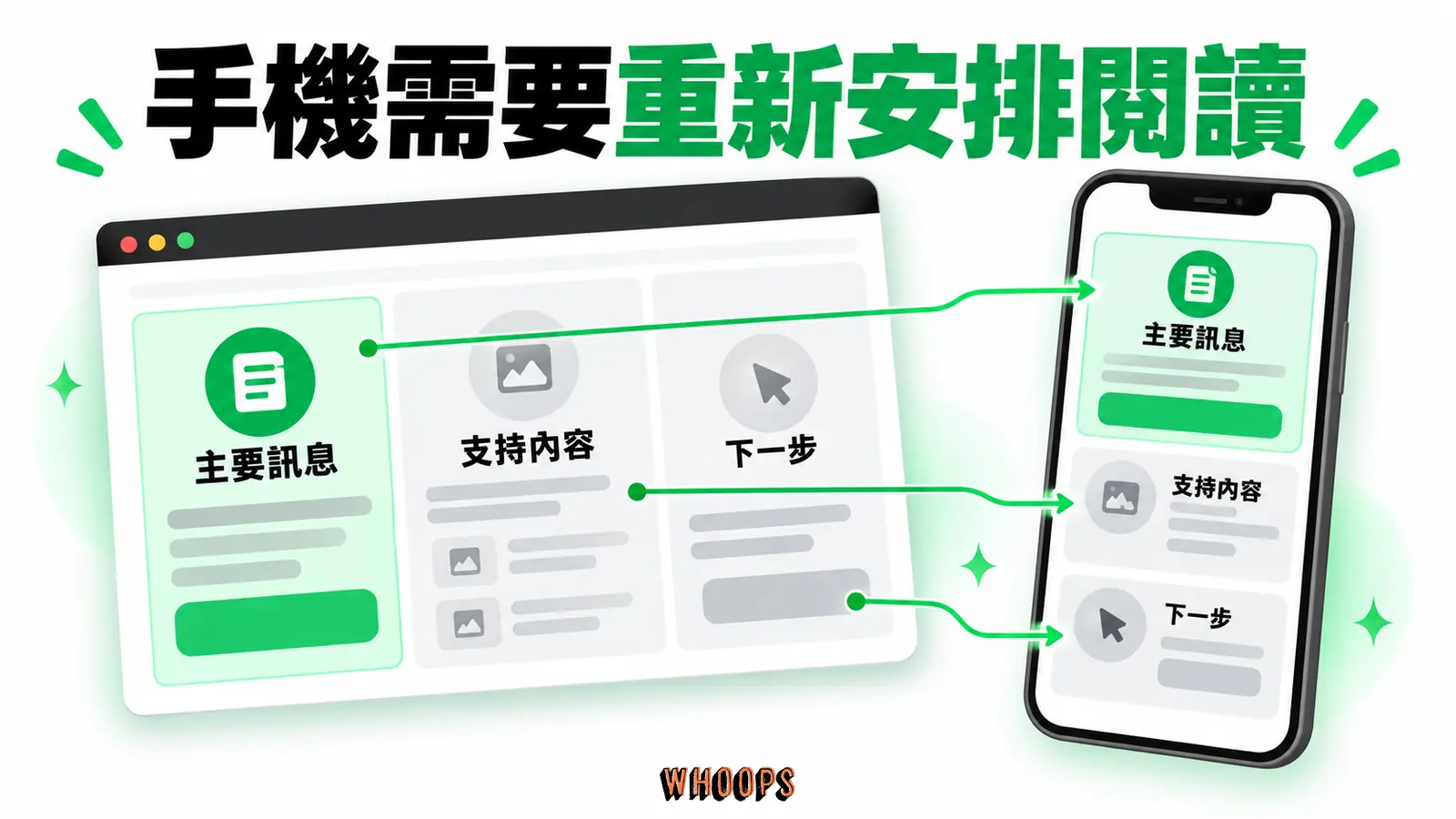 手機需要重新安排閱讀：主要訊息、支持內容、下一步