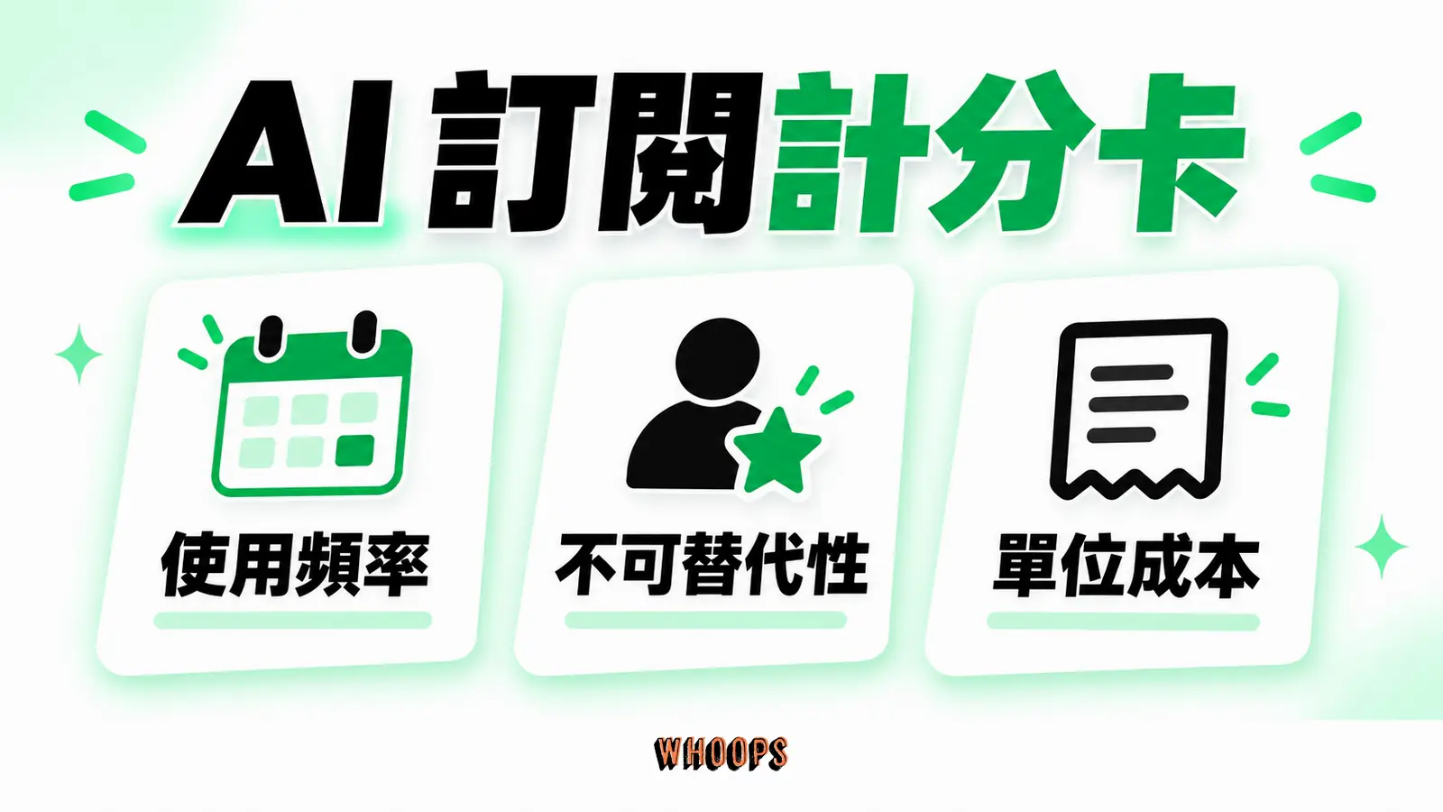 AI 訂閱計分卡節選：使用頻率、不可替代性、單位成本；正文另列切換成本與方向一致性。