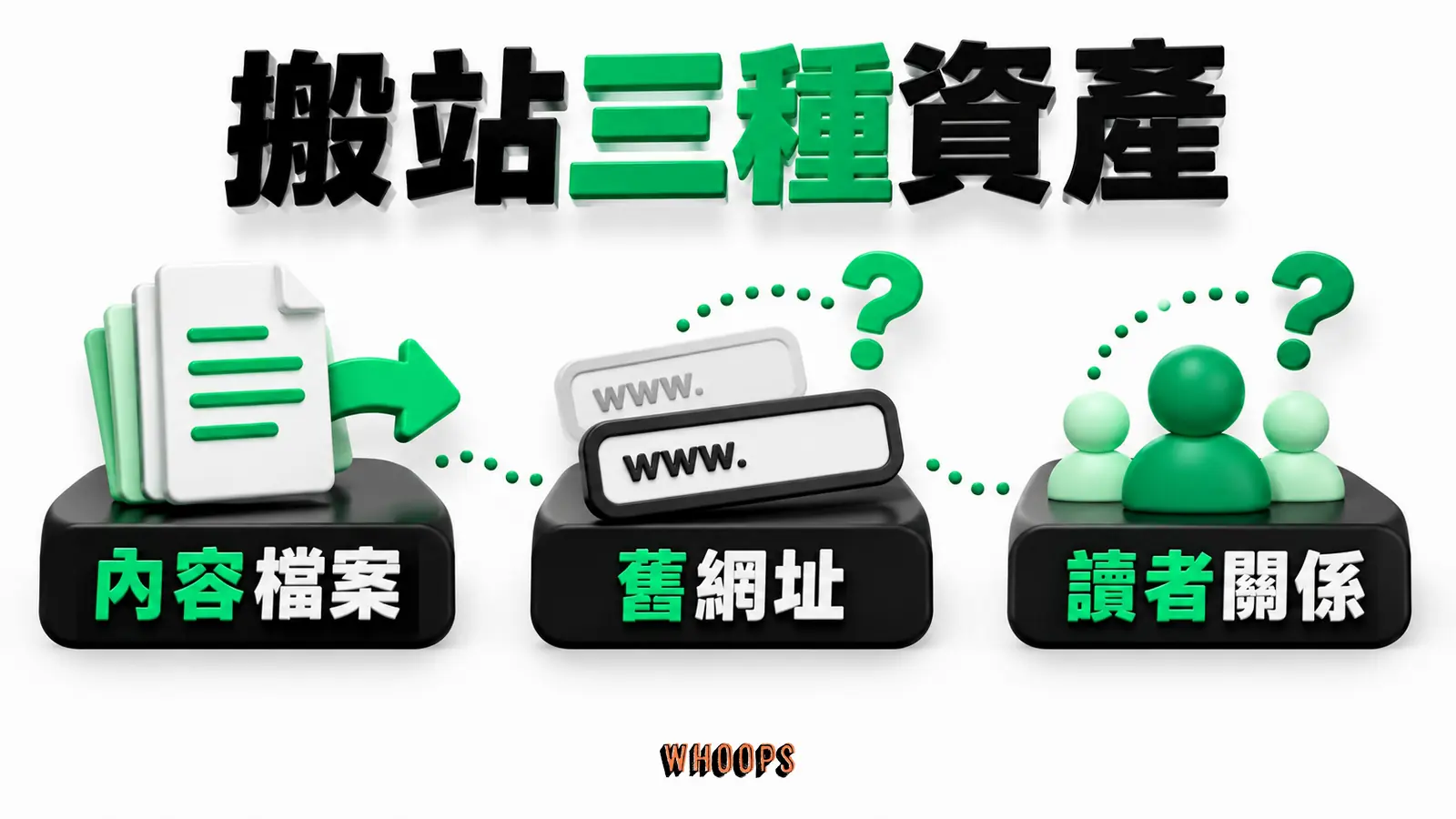 搬站三種資產：內容檔案、舊網址、讀者關係。