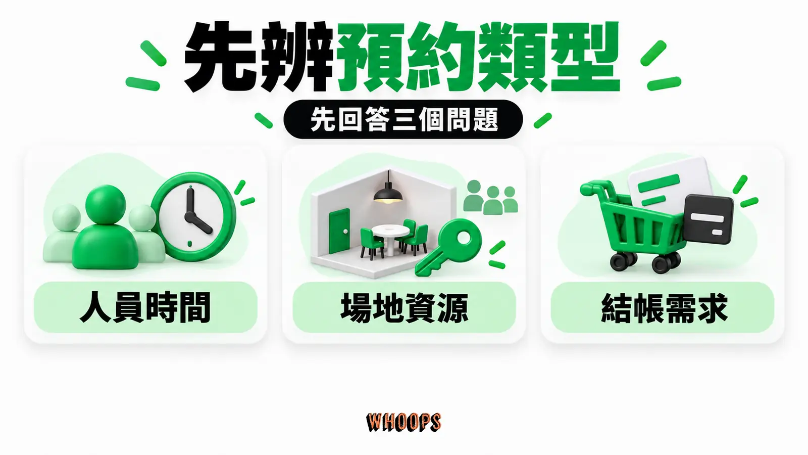 先辨預約類型：人員時間、場地資源、結帳需求