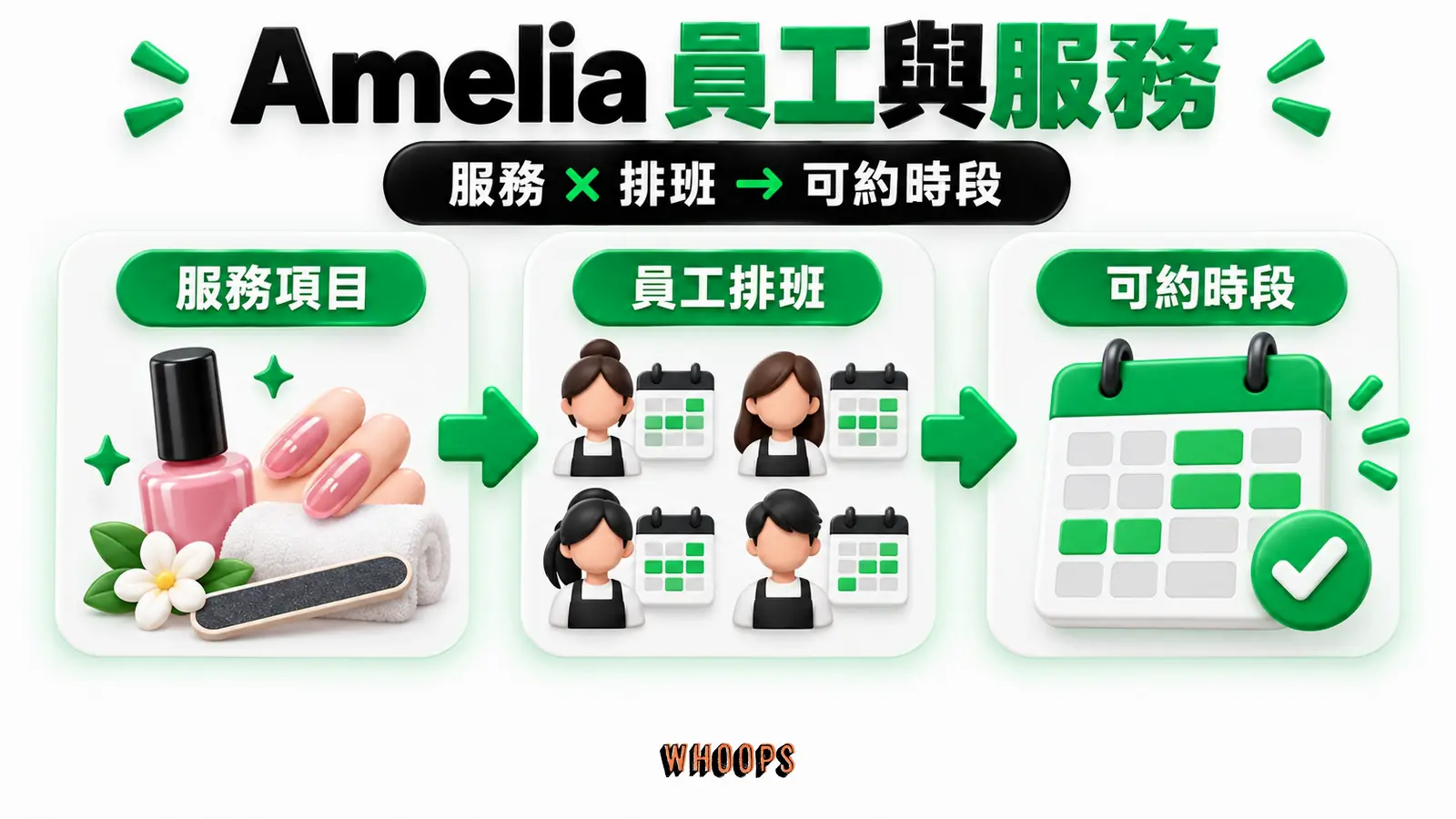 Amelia 員工與服務：服務項目、員工排班、可約時段