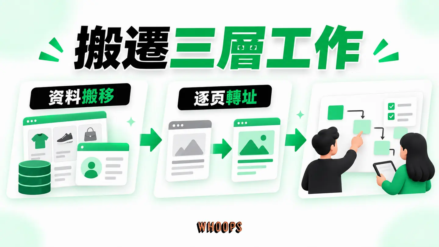 搬遷三層工作:商品會員資料、逐頁轉址與團隊流程的遷移順序。