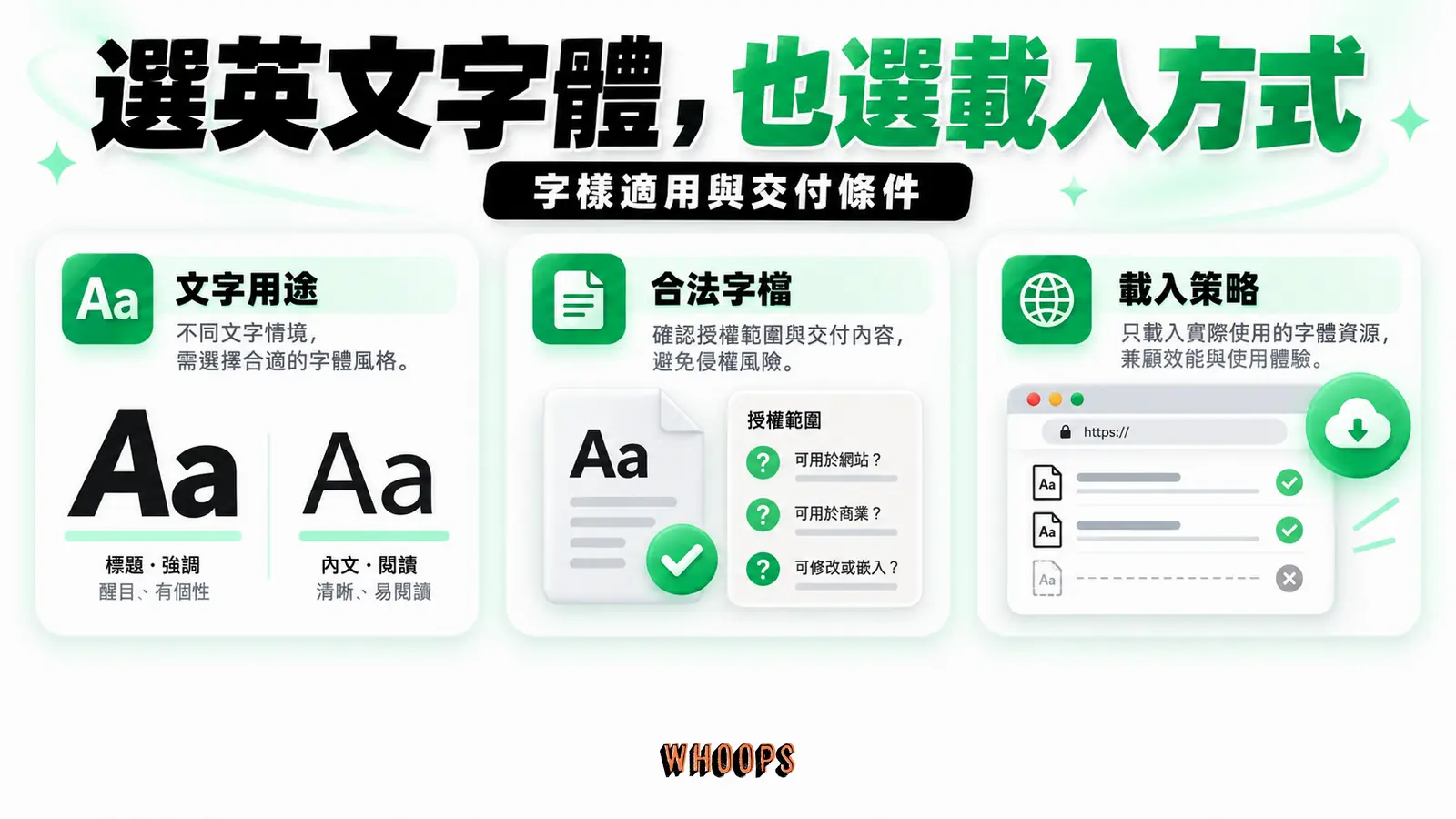 英文字體決策要同時檢查用途、授權與網頁載入策略。