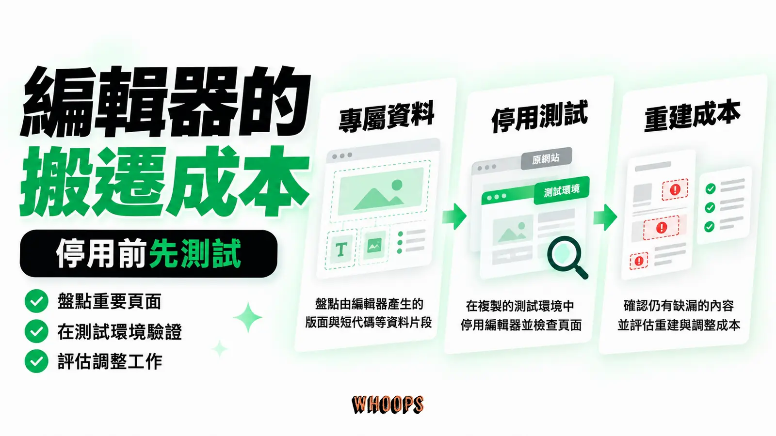 編輯器的搬遷成本:專屬資料、停用測試、重建成本