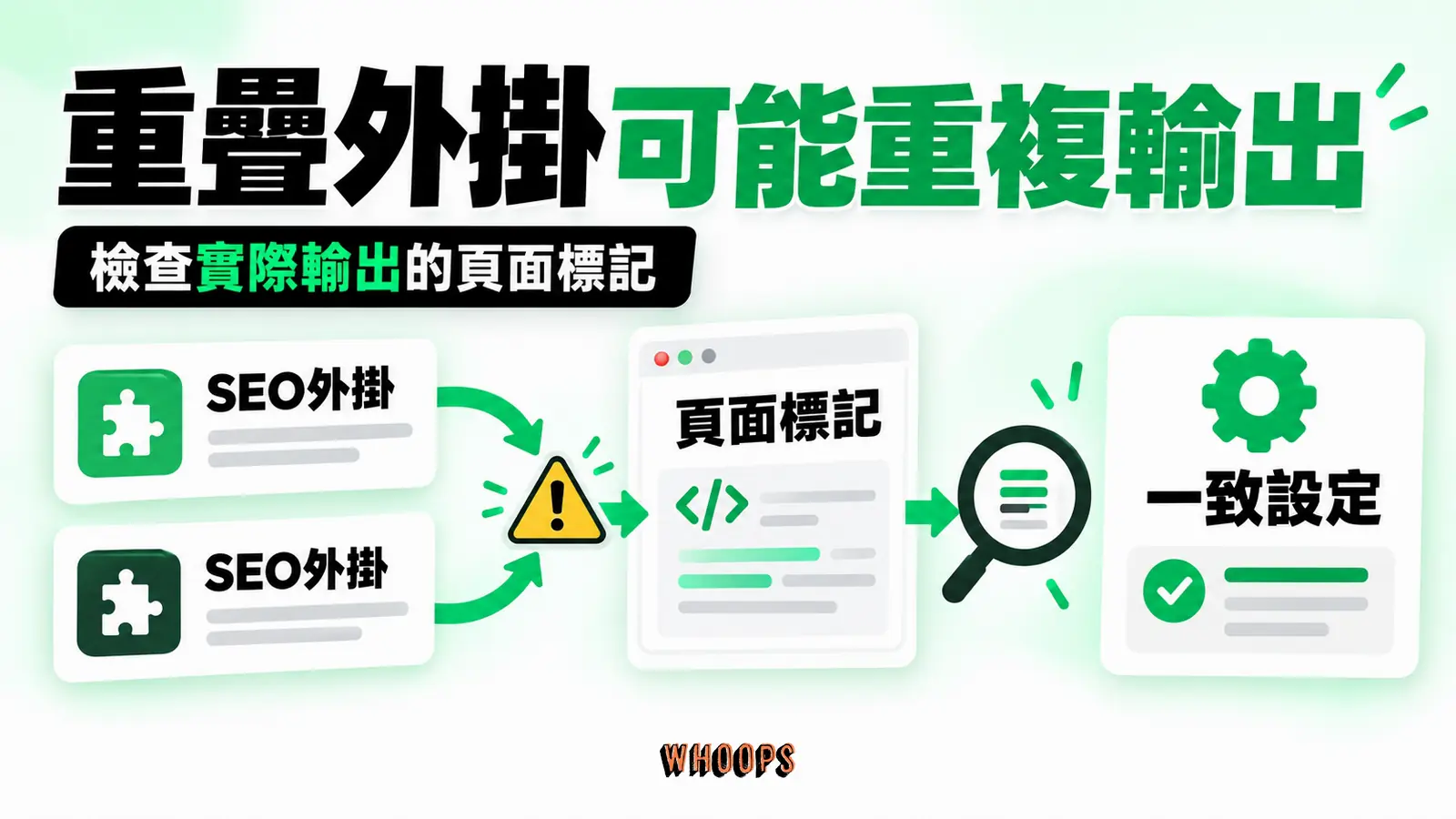 重疊外掛可能重複輸出：SEO外掛、頁面標記、一致設定
