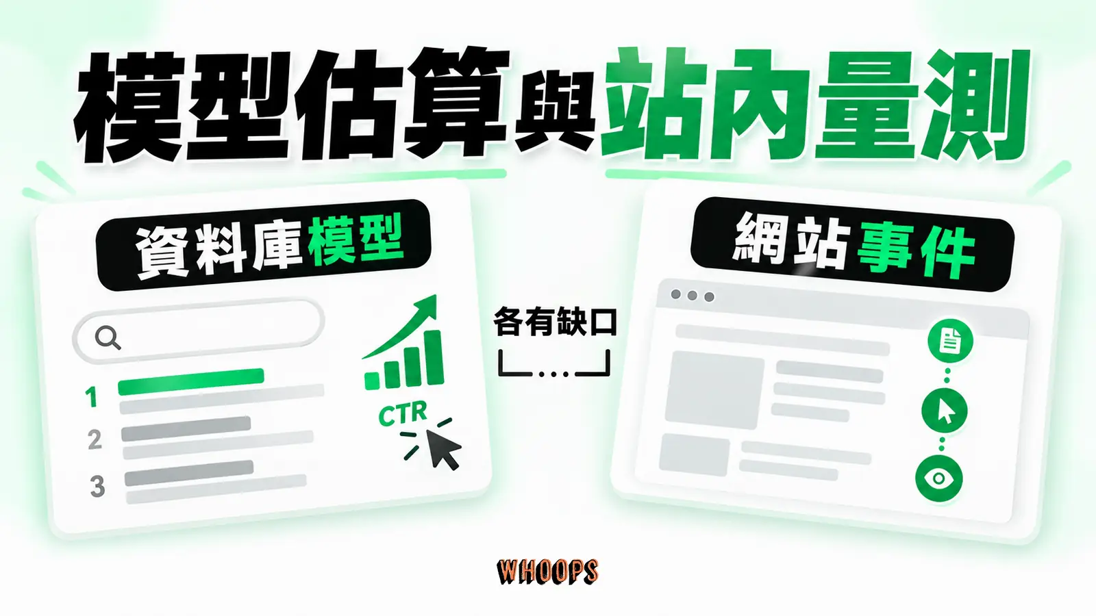 模型估算與站內量測：資料庫模型、網站事件、各有缺口
