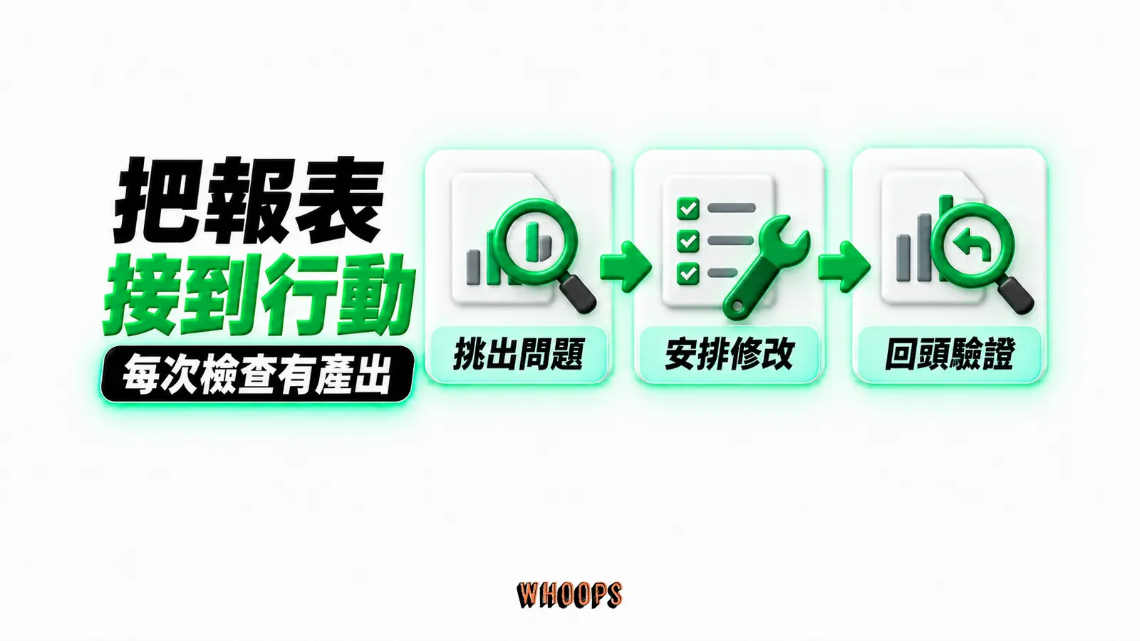 把報表接到行動：挑出問題、安排修改、回頭驗證