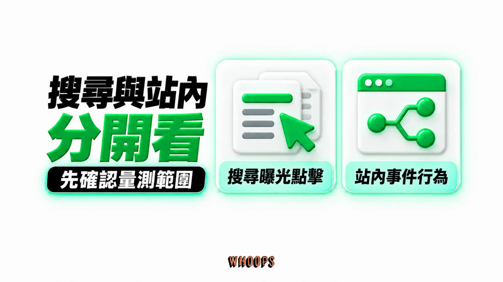搜尋與站內分開看：搜尋曝光點擊、站內事件行為