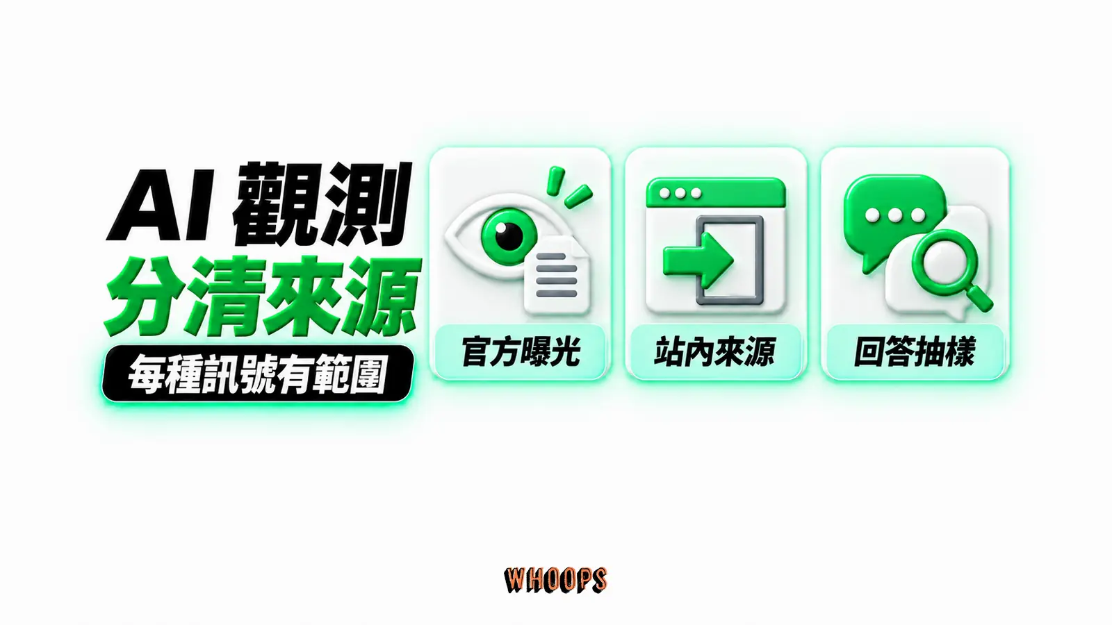 AI 觀測分清來源：官方曝光、站內來源、回答抽樣