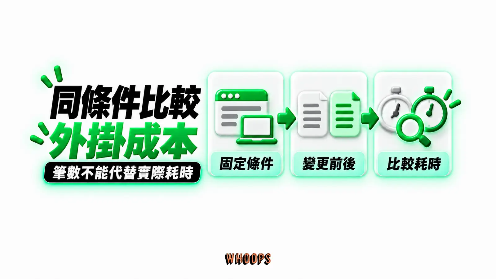 同條件比較外掛成本:固定條件、變更前後、比較耗時
