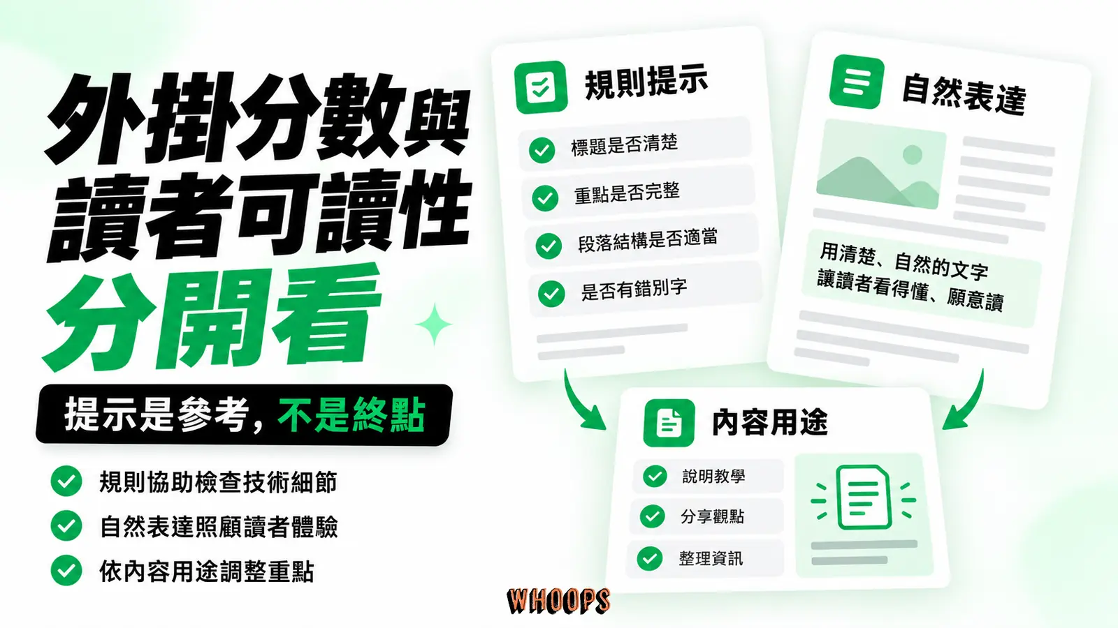 外掛分數與讀者可讀性分開看：規則提示、自然表達、內容用途