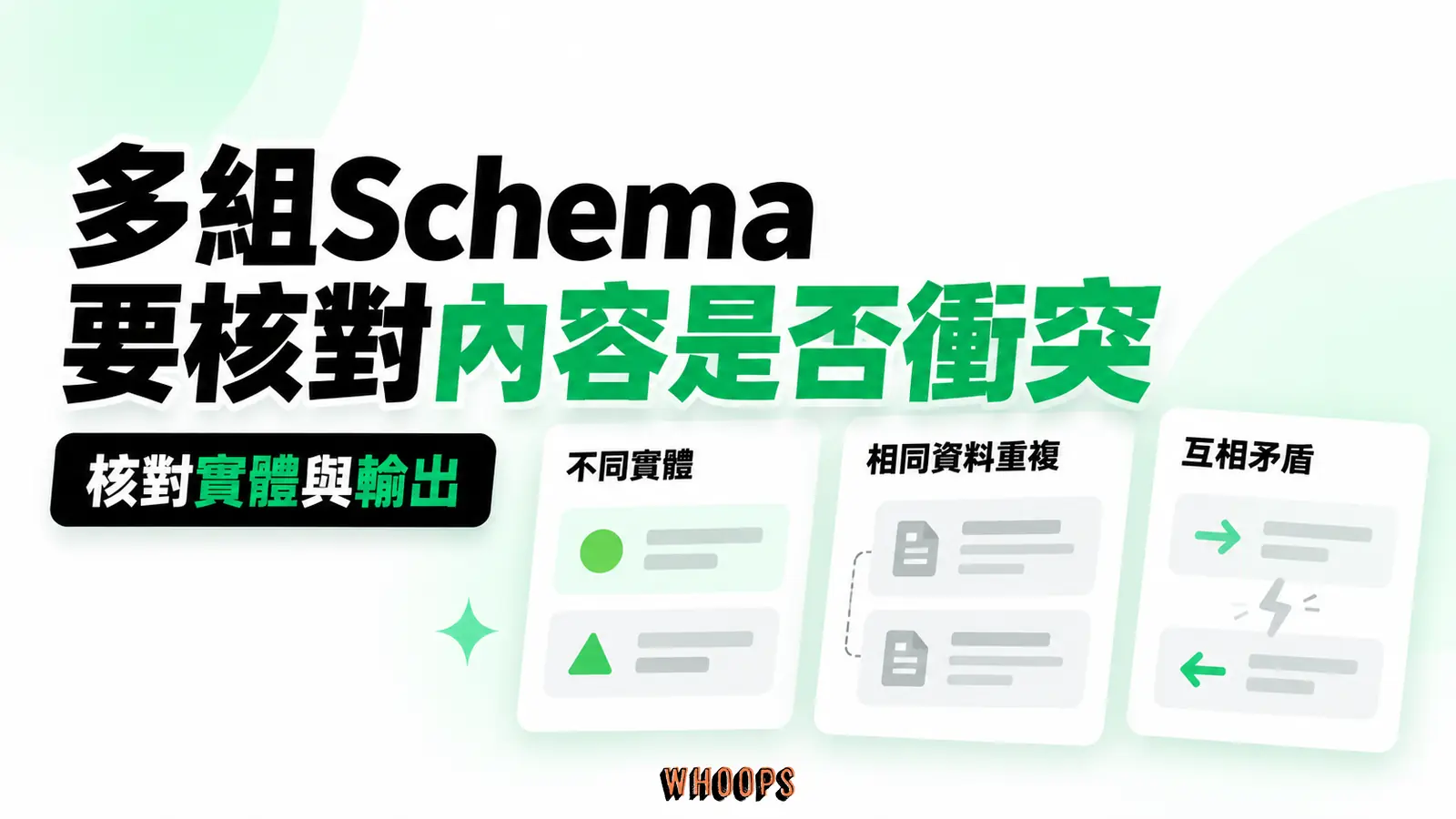 多組Schema要核對內容是否衝突：不同實體、相同資料重複、互相矛盾
