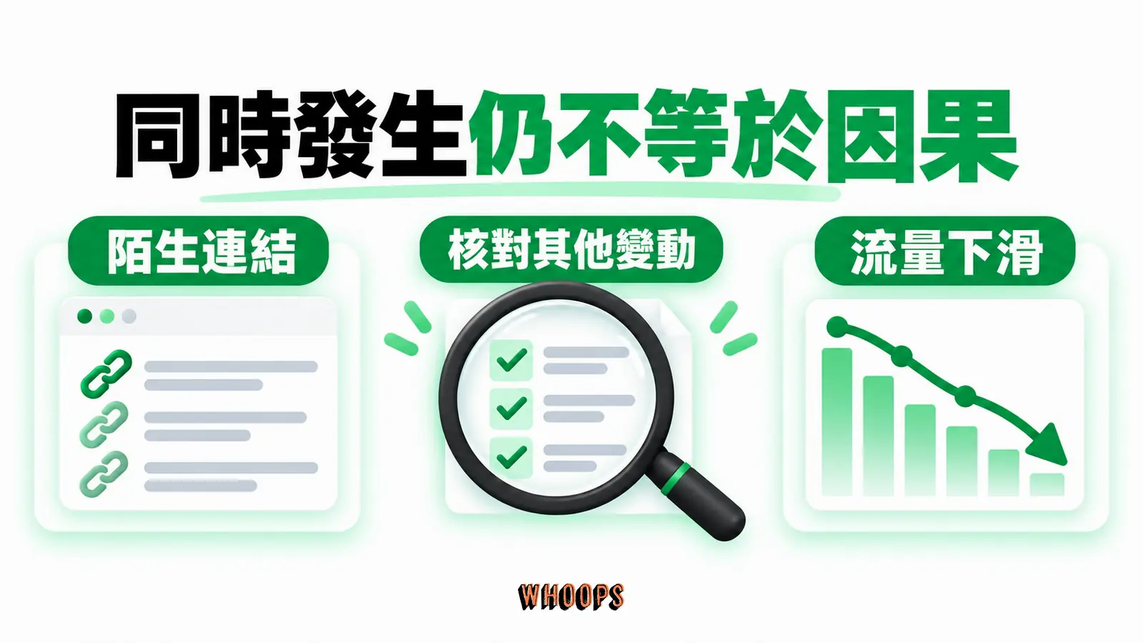 同時發生仍不等於因果:陌生連結、流量下滑、核對其他變動