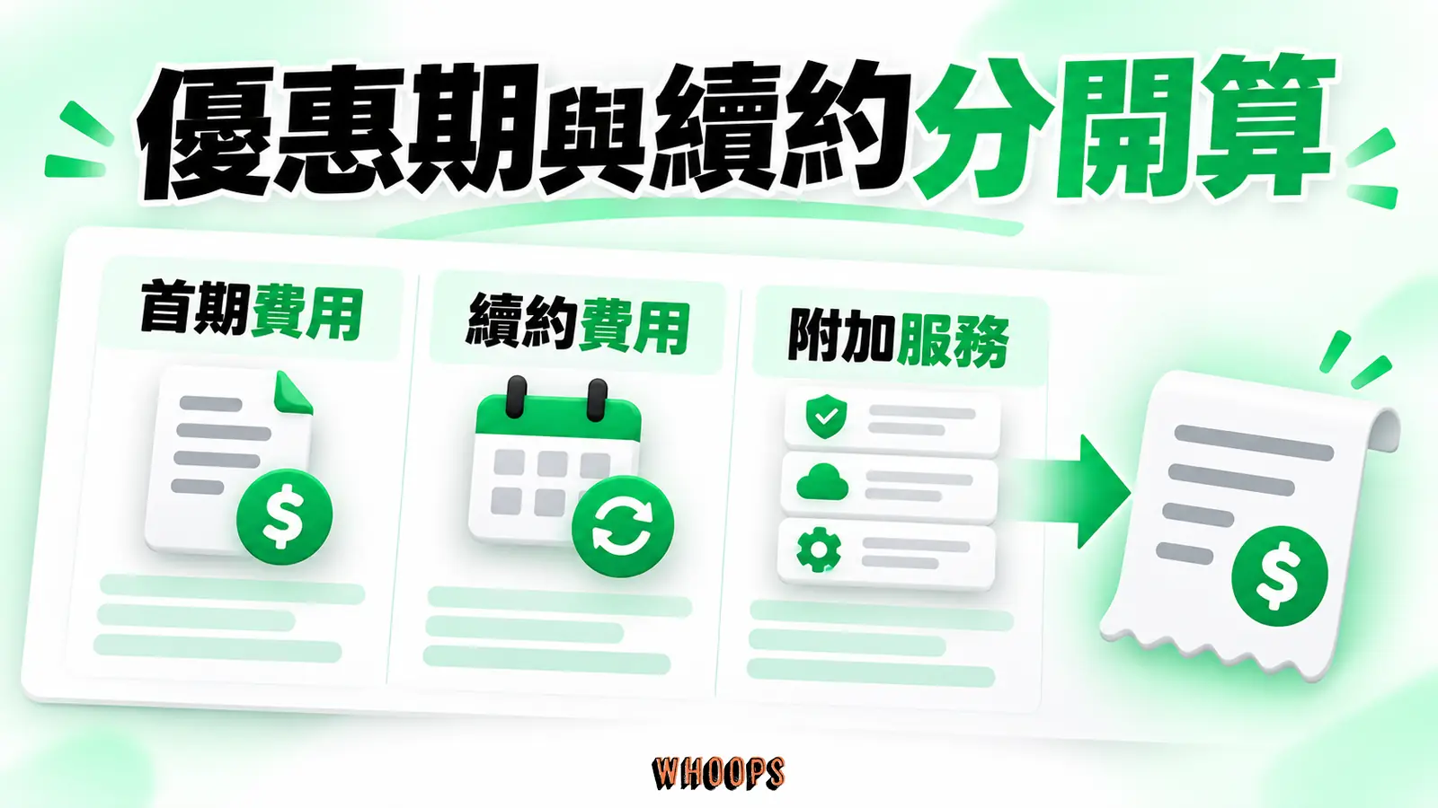 優惠期與續約分開算：首期費用、續約費用、附加服務