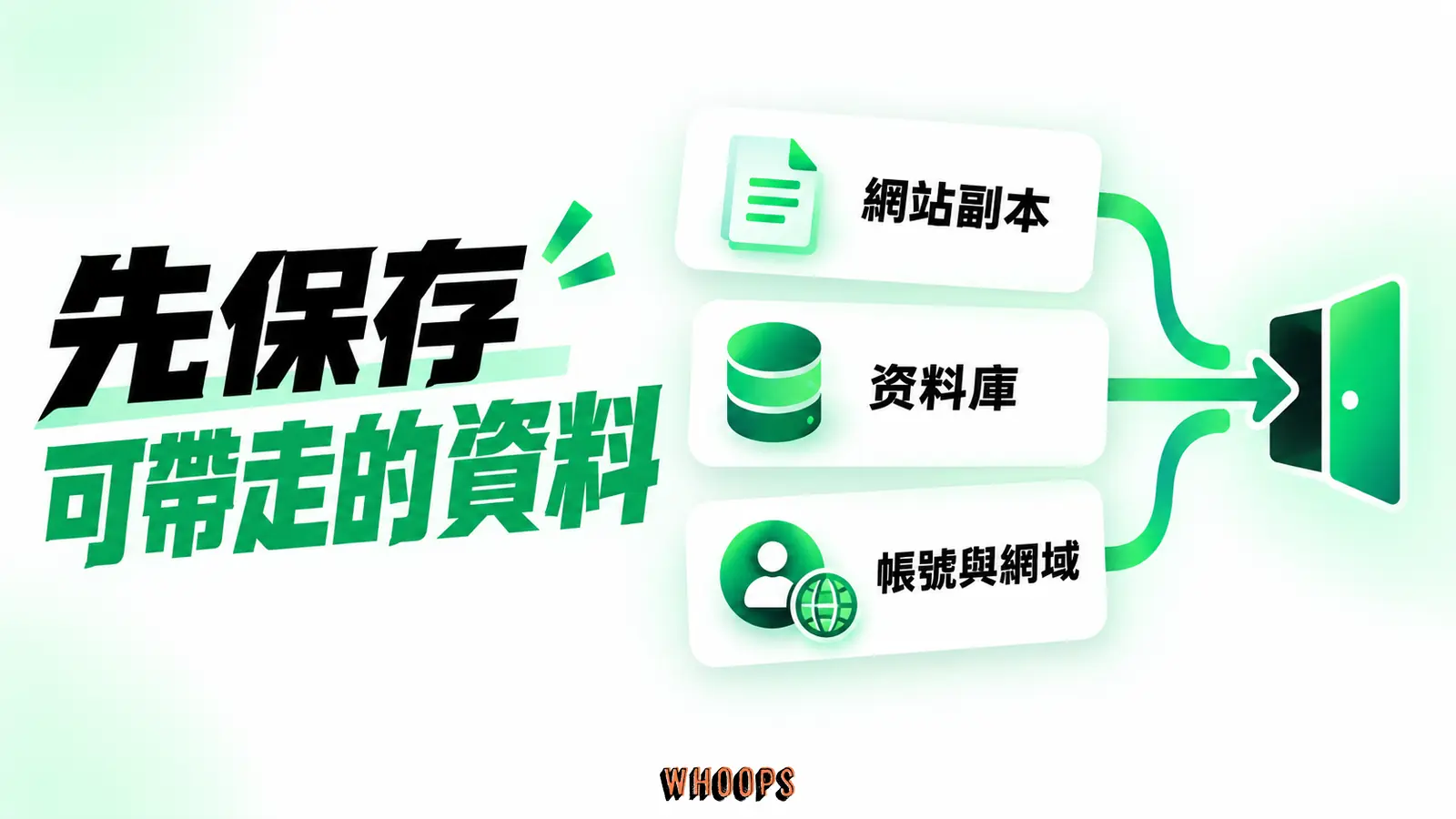 先保存可帶走的資料：網站副本、資料庫、帳號與網域