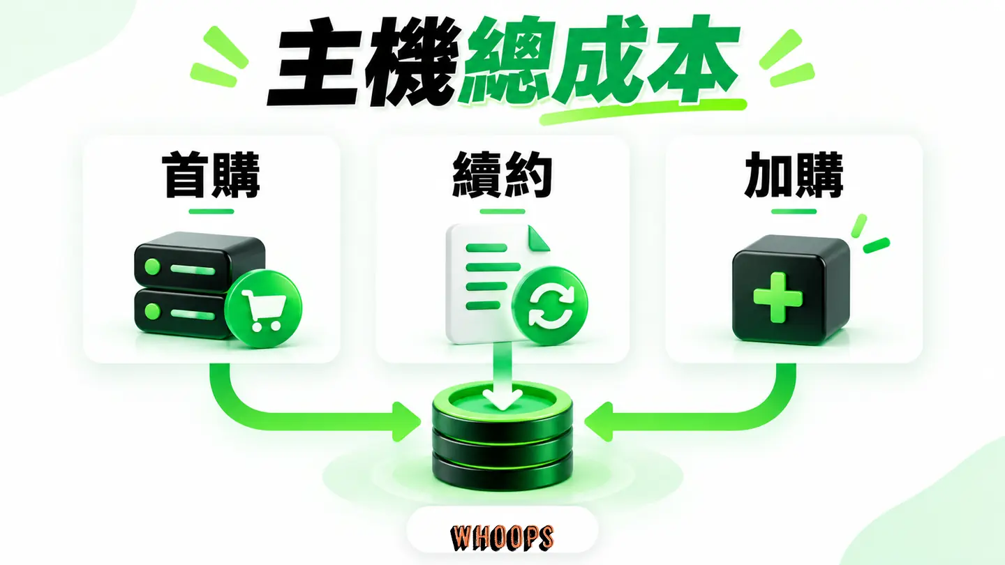 Bluehost 主機總成本拆解：首購、續約與必要加購