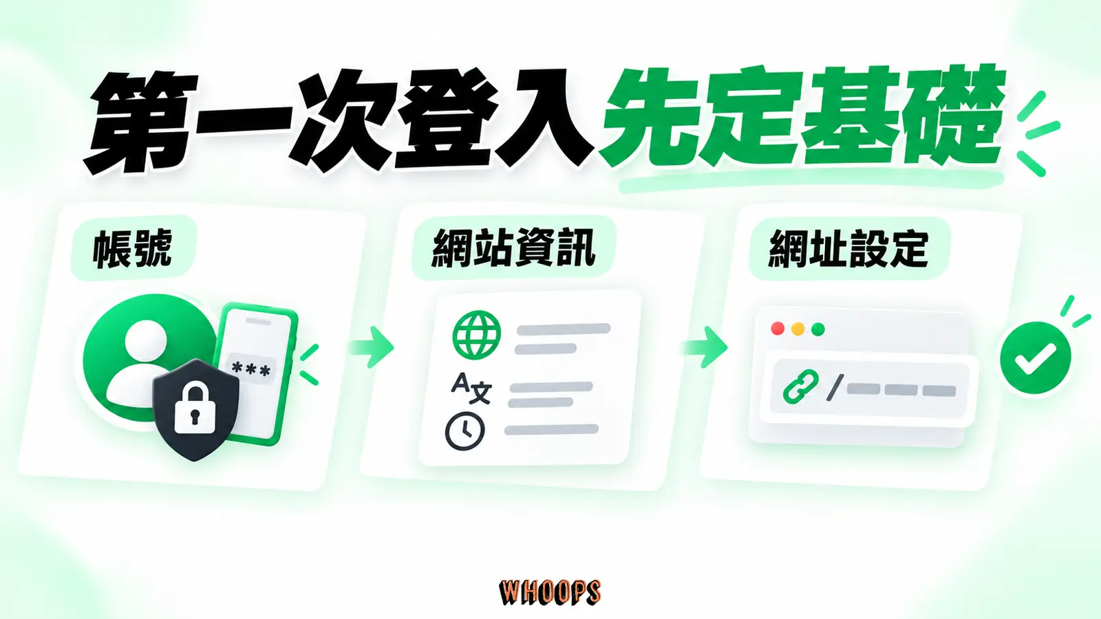 第一次登入先定基礎：帳號、網站資訊、網址設定