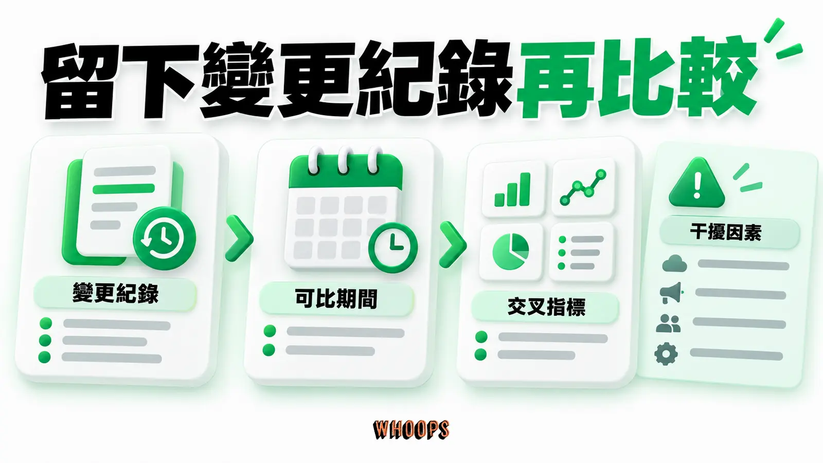 留下變更紀錄再比較:變更紀錄、可比期間、交叉指標